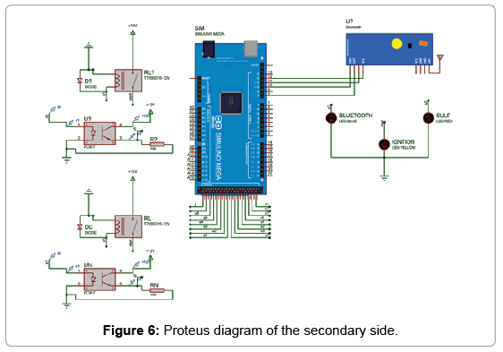 A Smart Wireless Car Ignition System for Vehicle Security 
