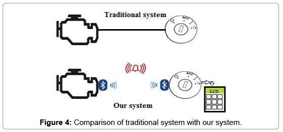 advances-in-automobile-engineering-traditional-system-004 A Smart Wireless Car Ignition System for Vehicle Security 