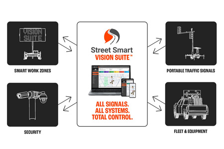 Street Smart Launched Vision Suite™ at ATSSA 2026, Delivering Total Control to Traffic Operations